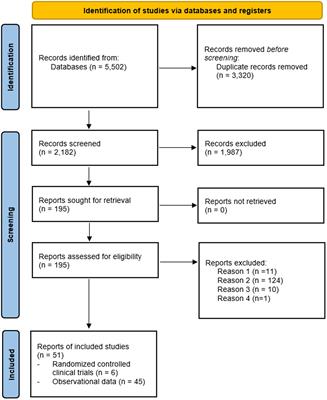 Systematic review and meta-analysis of the effects of menopause hormone therapy on risk of Alzheimer’s disease and dementia